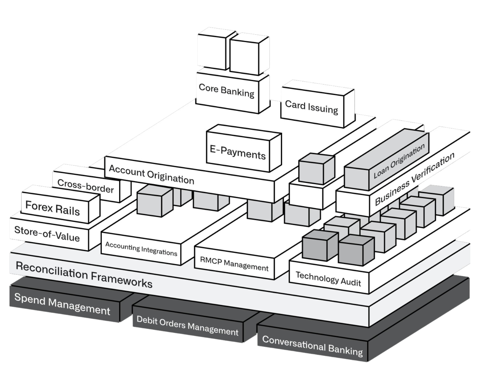 Banking Platform Architecture